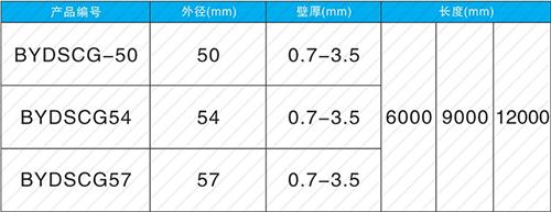 江华法兰式声测管现货规格尺寸