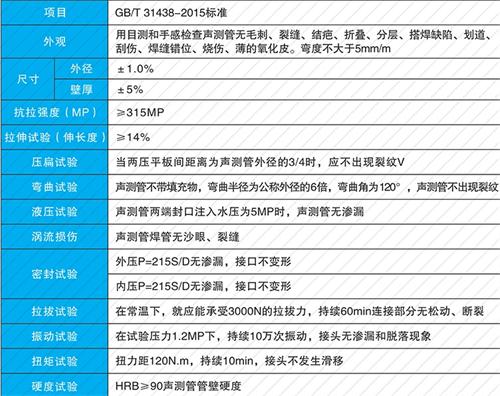 江华法兰式声测管现货性能特点